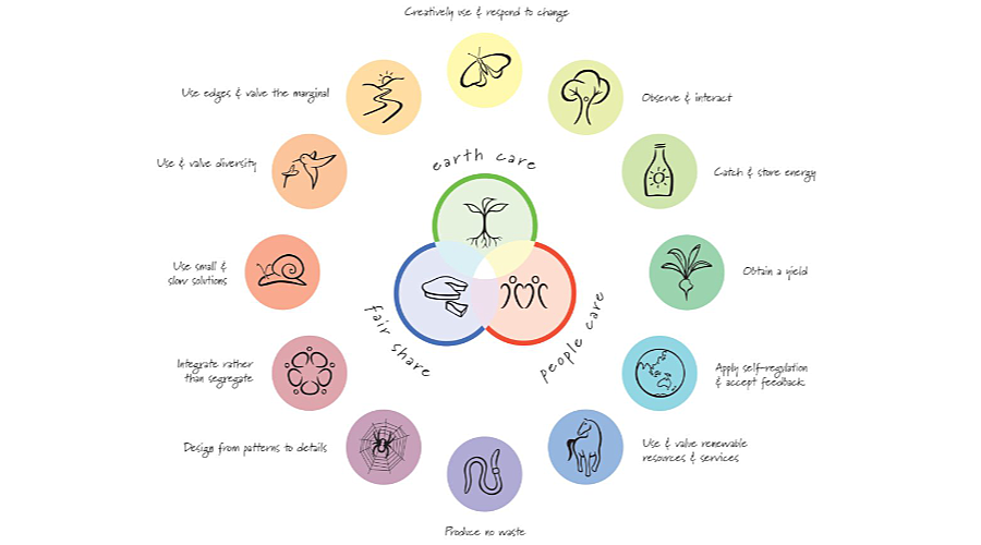 Ethics and Principles